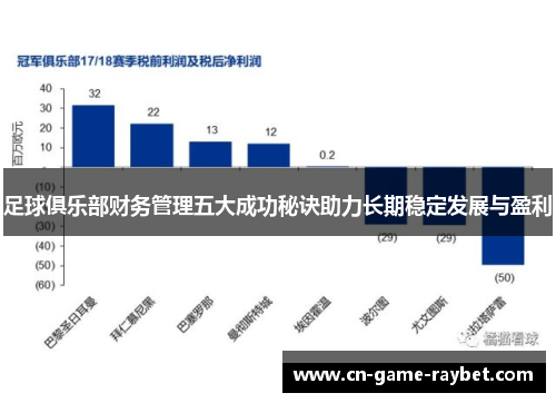 足球俱乐部财务管理五大成功秘诀助力长期稳定发展与盈利 足球俱乐部财务管理五大成功秘诀助力长期稳定发展与盈利