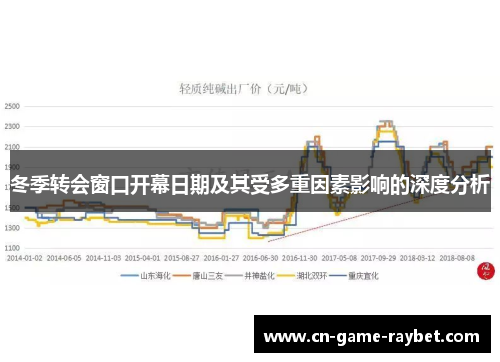 冬季转会窗口开幕日期及其受多重因素影响的深度分析 冬季转会窗口开幕日期及其受多重因素影响的深度分析