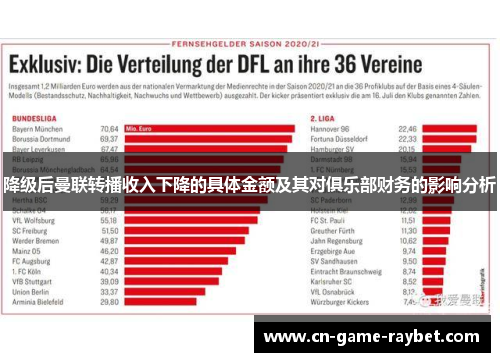 降级后曼联转播收入下降的具体金额及其对俱乐部财务的影响分析 降级后曼联转播收入下降的具体金额及其对俱乐部财务的影响分析