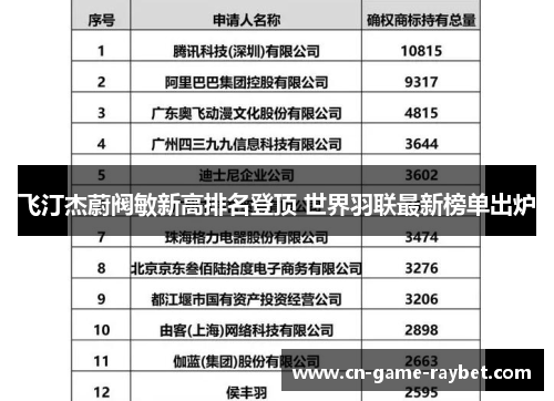 飞汀杰蔚阀敏新高排名登顶 世界羽联最新榜单出炉 飞汀杰蔚阀敏新高排名登顶 世界羽联最新榜单出炉