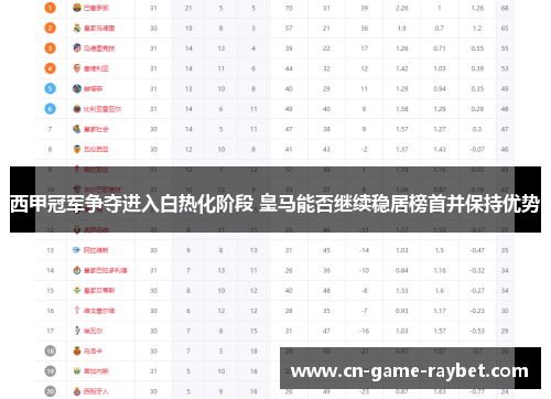 西甲冠军争夺进入白热化阶段 皇马能否继续稳居榜首并保持优势