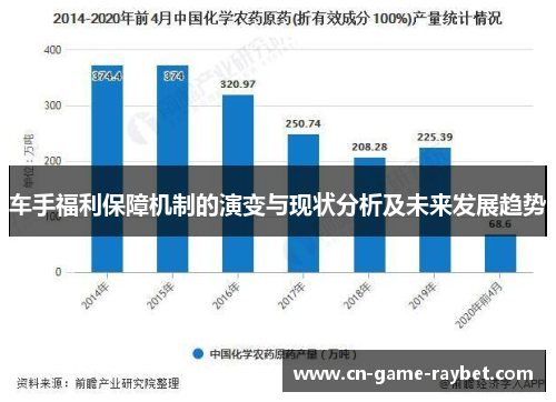 车手福利保障机制的演变与现状分析及未来发展趋势