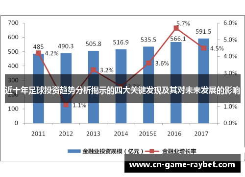 近十年足球投资趋势分析揭示的四大关键发现及其对未来发展的影响
