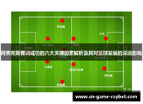阿贾克斯青训成功的六大关键因素解析及其对足球发展的深远影响