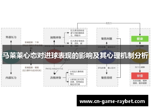 马莱莱心态对进球表现的影响及其心理机制分析 马莱莱心态对进球表现的影响及其心理机制分析